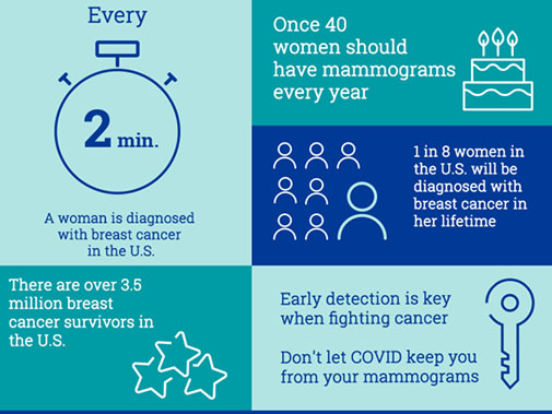 breast health infographic